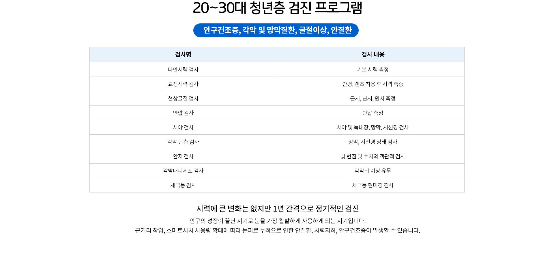 20-30대 청년층 검진 프로그램