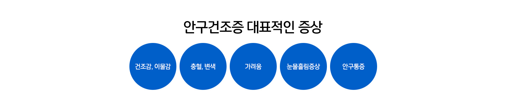 안구건조증 증상, 건조감, 이물감, 충혈, 변색, 가려움, 눈물흘림증상, 안구통증