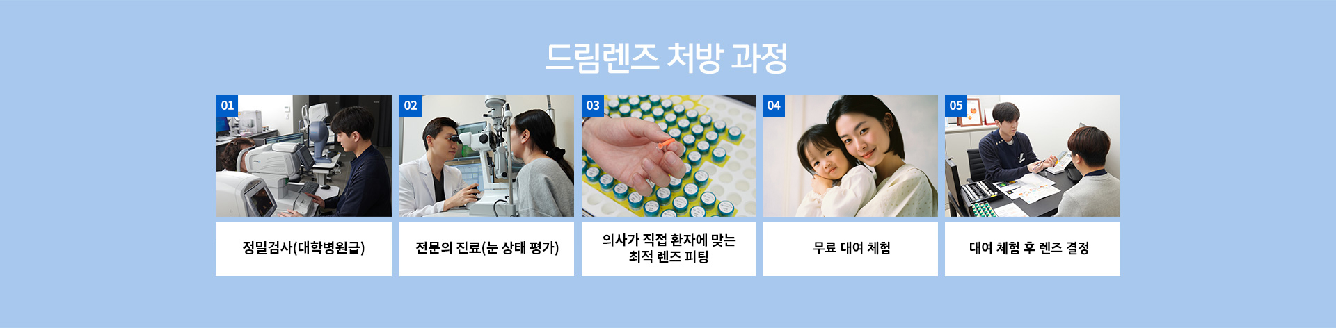 대학병원급 정밀검사, 전문의 진료, 의사가 직접 환자에 맞는 최적 렌즈 피팅, 수면테스트, 당일 렌즈 주문