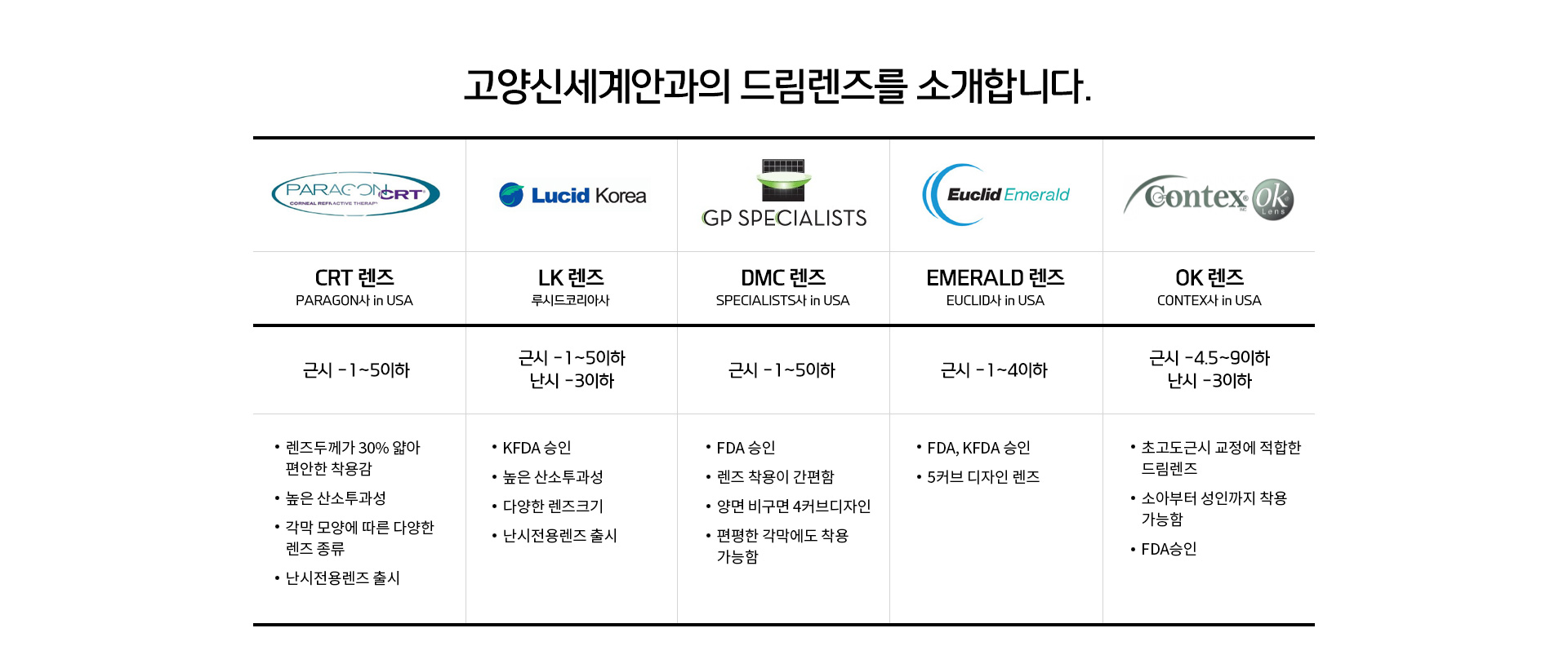 CRT렌즈, LK렌즈, DMC렌즈, EMERALD렌즈, OK렌즈