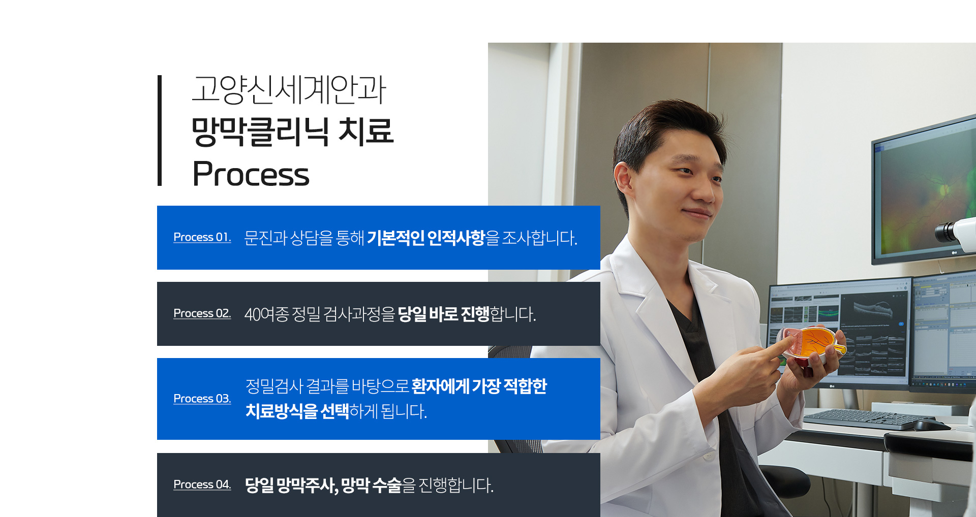 치료 프로세스, 문진과 상담으로 인적사항 조사, 40여종 정밀검사 과정 당일진행, 가장 적합한 치료 방식선택, 당일 망막주사, 망막수술