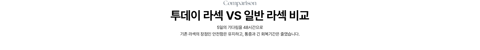 [투데이 라섹 vs 일반 라섹 비교] 5일의 기다림을 48시간으로 기존 라섹의 장점인 안전함은 유지하고, 통증과 긴 회복기간은 줄였습니다.